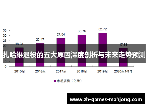 扎哈维退役的五大原因深度剖析与未来走势预测
