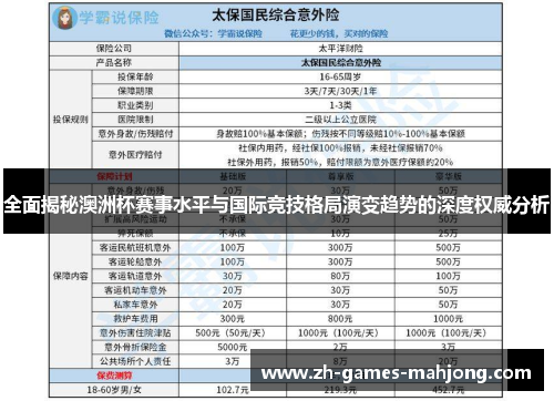 全面揭秘澳洲杯赛事水平与国际竞技格局演变趋势的深度权威分析