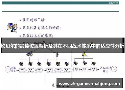 坎贝尔的最佳位置解析及其在不同战术体系中的适应性分析
