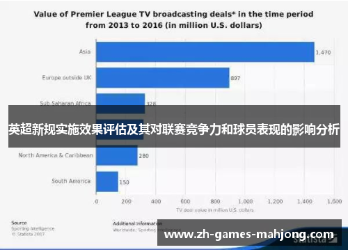 英超新规实施效果评估及其对联赛竞争力和球员表现的影响分析