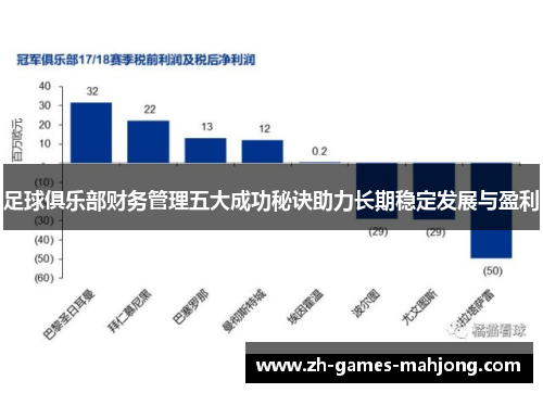 足球俱乐部财务管理五大成功秘诀助力长期稳定发展与盈利
