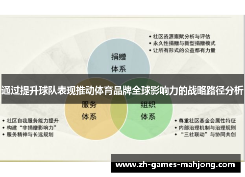 通过提升球队表现推动体育品牌全球影响力的战略路径分析