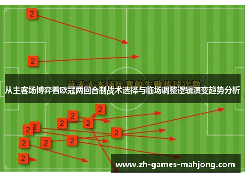 从主客场博弈看欧冠两回合制战术选择与临场调整逻辑演变趋势分析