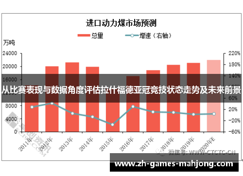 从比赛表现与数据角度评估拉什福德亚冠竞技状态走势及未来前景