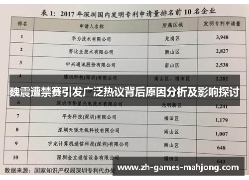 魏震遭禁赛引发广泛热议背后原因分析及影响探讨